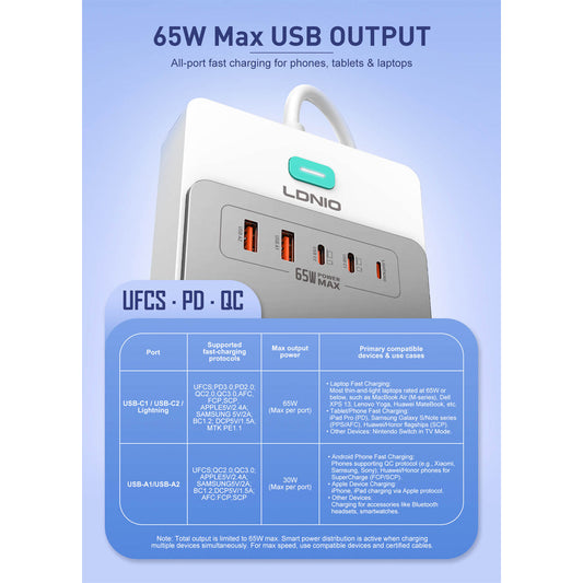 65W GaN 13in1 Super Power Hub | 13-in-1 Multi-function power strip