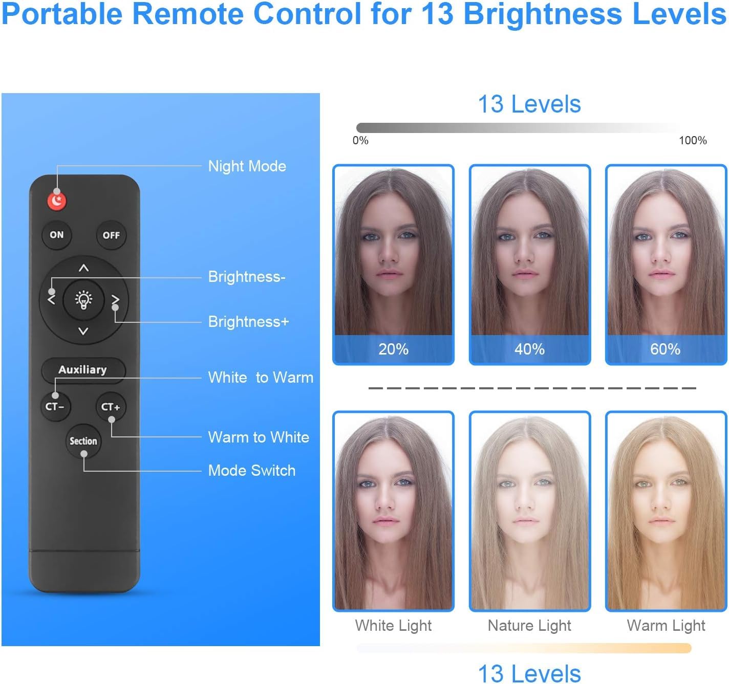 Creator softLight 11 Inch LED | Photography Lighting Panel with Remote