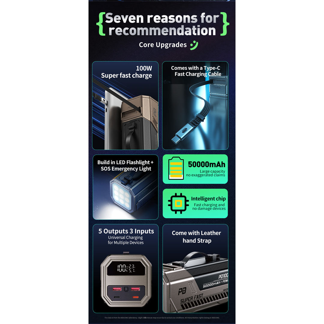 WEKOME 100W High Power Power Bank 50000mAh with Retractable Charging Cable | Multifunctional Power Bank