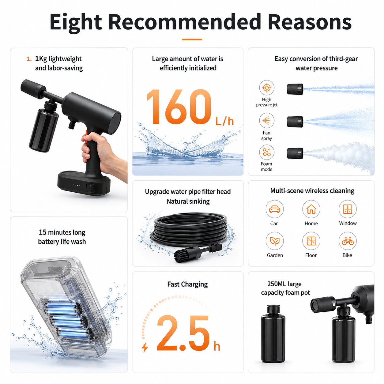 Cordless High Pressure Car Washer Gun – Portable Wireless Pressure Washer with Foam Bottle, 3 Spray Modes & Rechargeable Battery for Car, Bike, Garden & Home Cleaning