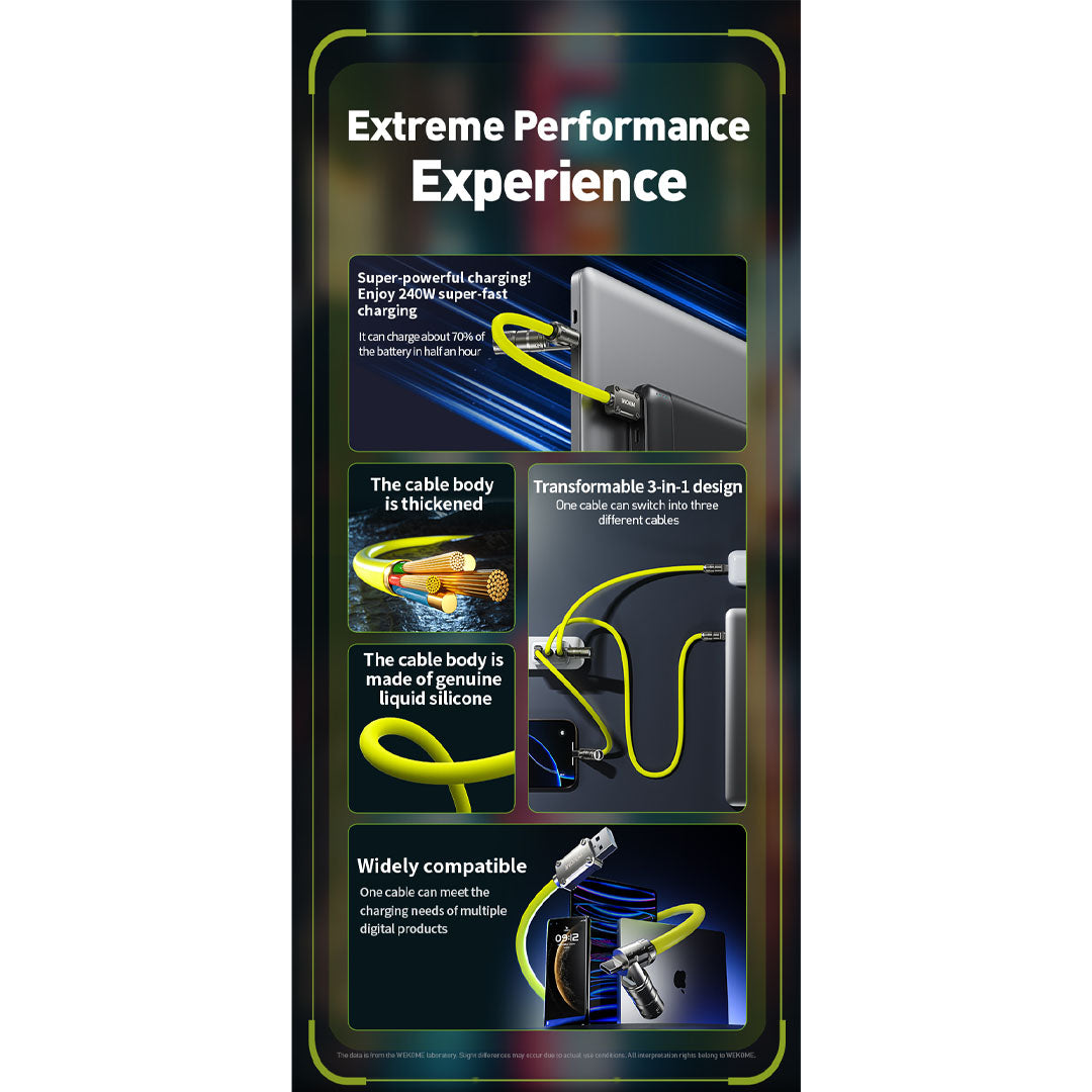 WEKOME 240W 6in1 Mecha Gen2 Cable | 6 Usage Types | All Mobiles & Laptops